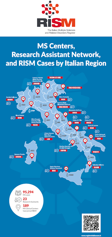 RISM Italian Centres