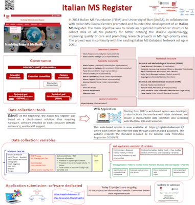RISM Italian MS Register