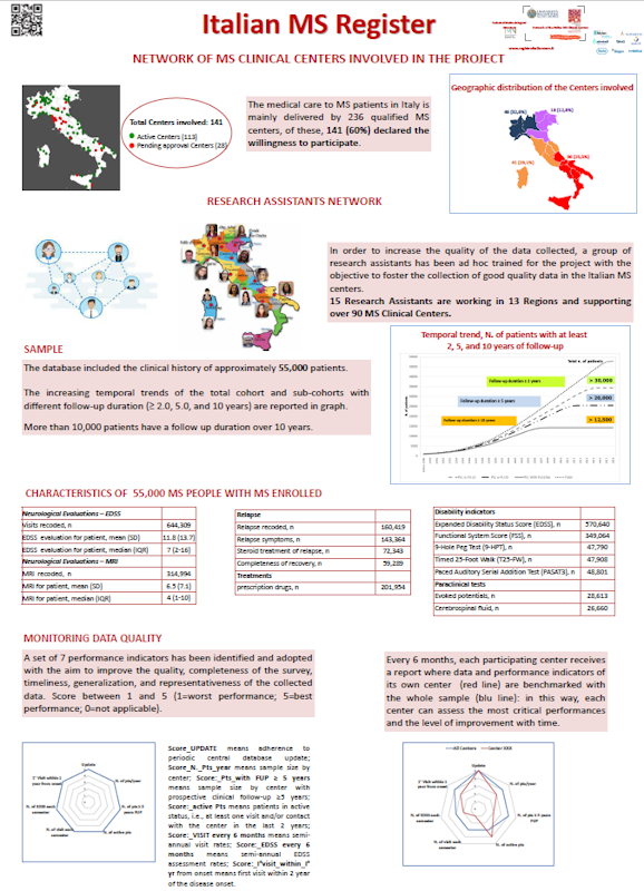 RISM Network Of MS Clinical Centers