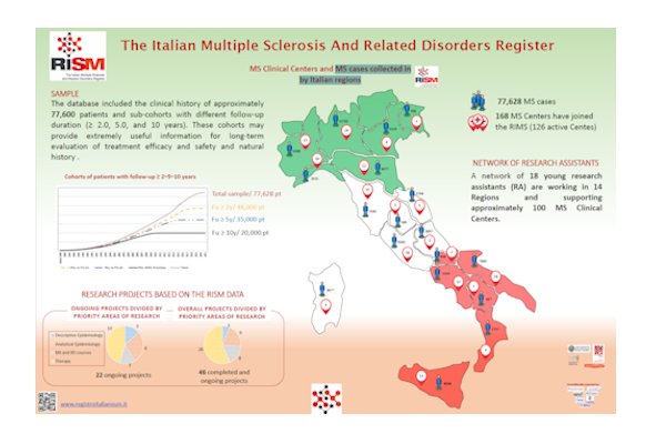 RISM MS Cases Collected Italian Regions