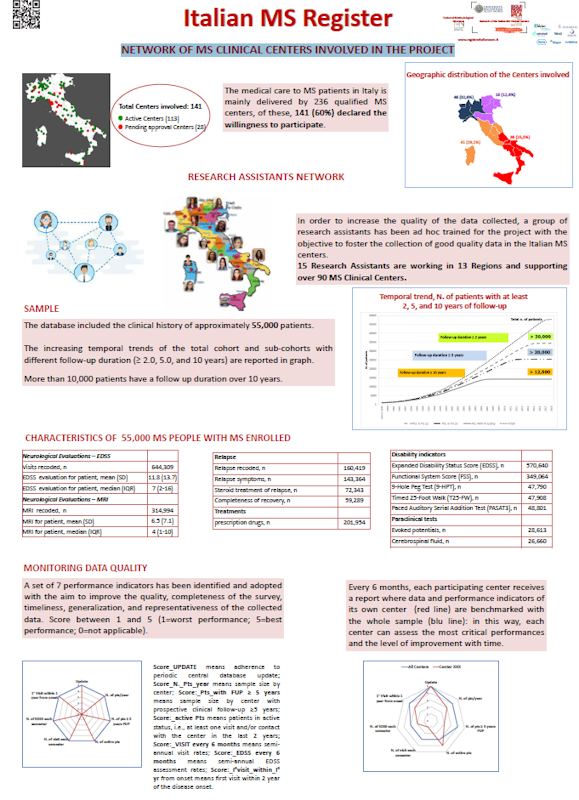 Network MS Clinical Centers